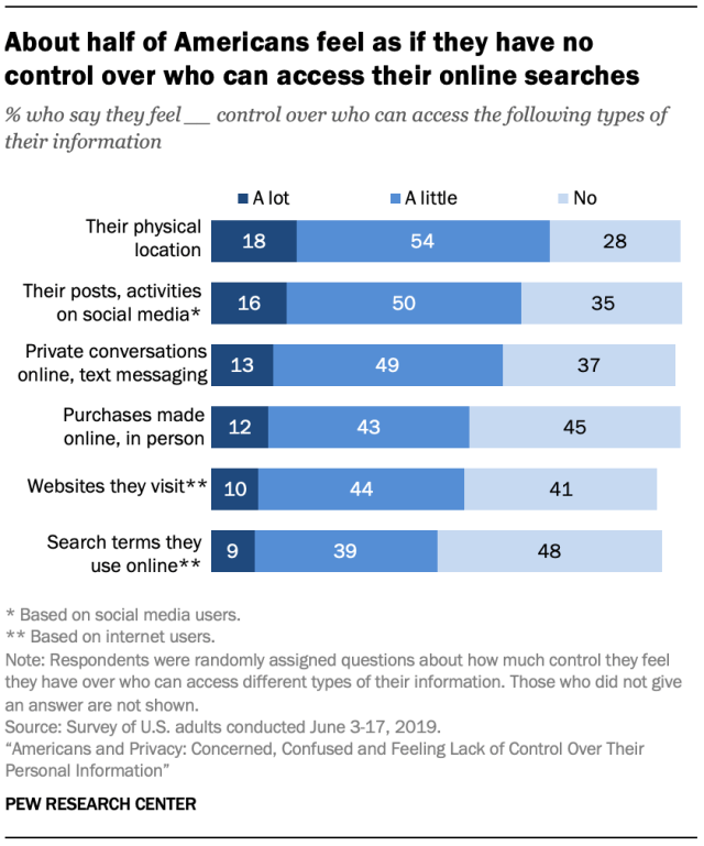 How To Remove My Information From Google Best Company Optery Pew Research