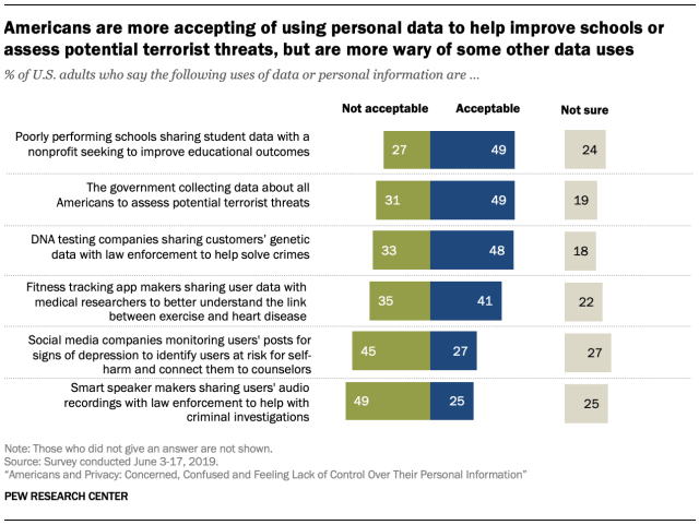 Optery Vs Deleteme Vs Onerep Remove My Information Software Consumer Rights Pew Research